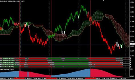 What is the ichimoku cloud. Free Choppiness Indicator Mt4