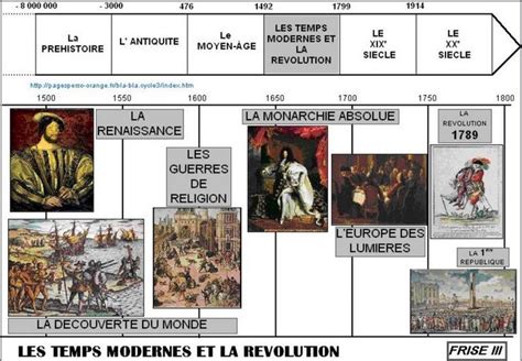 Histoire La Révolution La 1ère République Frise Chronologique