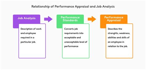 An Hr Guide To Performance Reviews Kenjo