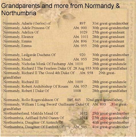 Pin By Joyce Elaine Doss Potter On Year 700 To 900 Genealogy