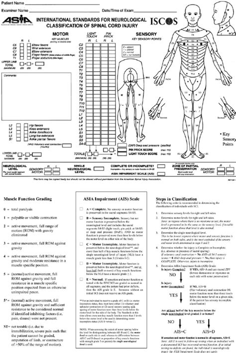 American Spinal Cord Injury Association Asia Scoring Sheet For The