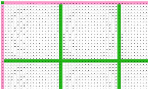 Multiplication Chart 90×90 Printable Multiplication Flash Cards