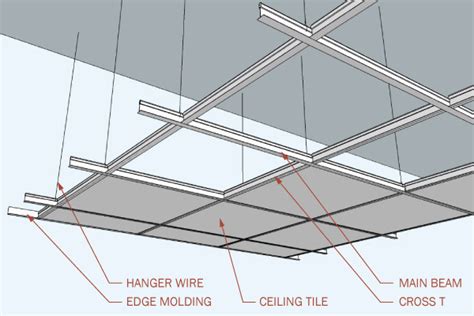 Suspended Ceilings Acoustic Ceiling Tiles Acoustic Ceiling Tiles