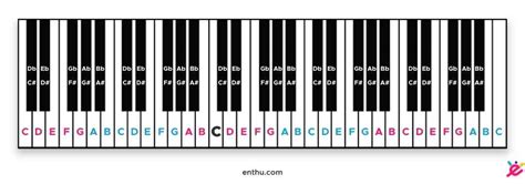 Piano Keys Labeled Numbers