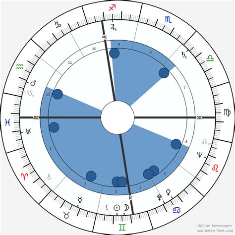 Bruno Mazza Astroloji Doğum Tarihi Doğum Haritası Astro Veri Tabanı