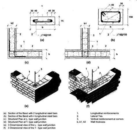Horizontal Bands In Masonry Buildings Their Types Location And Design