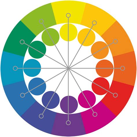 The Hair Color Wheel Explained The Secrets Of Color Neutralization