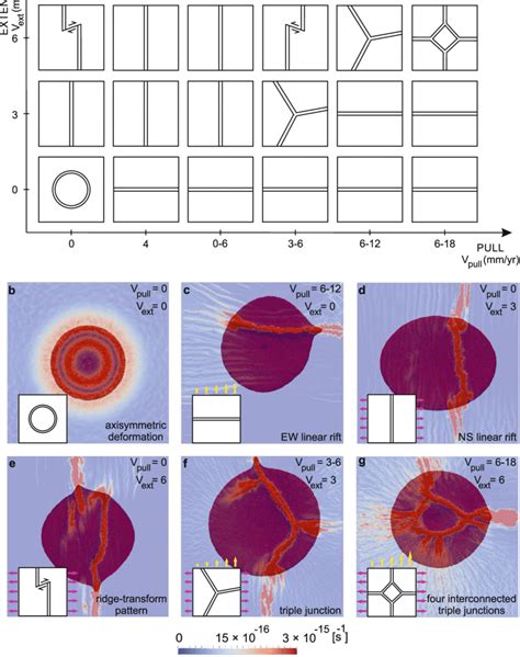 Deformation Modes Resulting From The 3d Experiments A Schematic