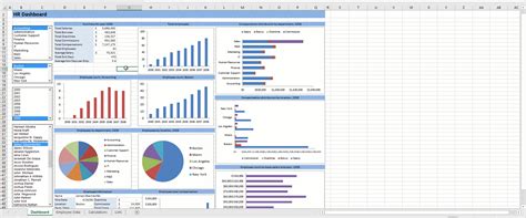 Human Resources Dashboard Template Search