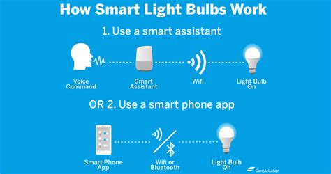 Smart Lighting Guide Everything You Need To Know