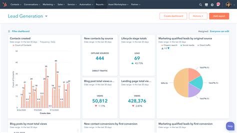 Marketing Software For Businesses Of Every Size HubSpot
