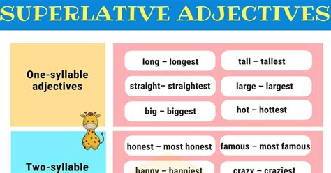 Superlative Adjectives Definition Rules And Useful Examples English