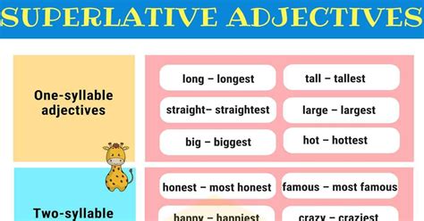 Comparatives and superlatives of adjectives. Superlative Adjectives: Definition, Rules & Useful ...