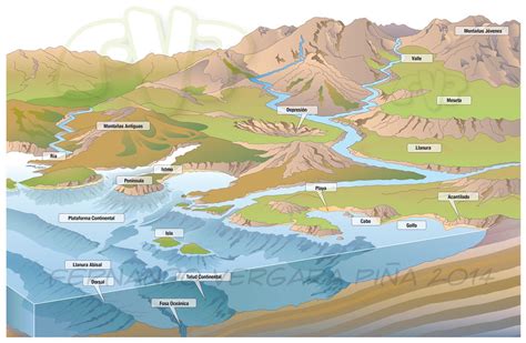 Tipos De Relieve Infografía De Términos Geográficos Para U Flickr