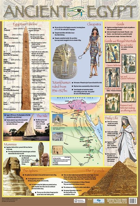 An Ancient Egypt Poster With Pictures And Text