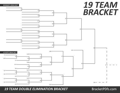 19 Team Bracket Double Elimination Printable Bracket In