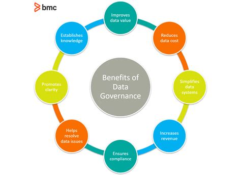 Data Management Vs Data Governance An Introduction Bmc Software Blogs