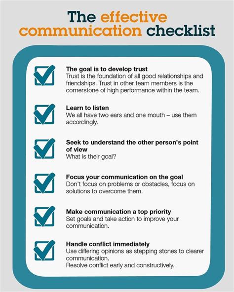 Untitled Effective Communication Communication Skills Checklist