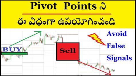 Pivot Points Trading Strategy How To Use Pivot Points Properly In