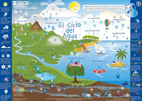 Infograf As Del Ciclo Del Agua Para Primaria