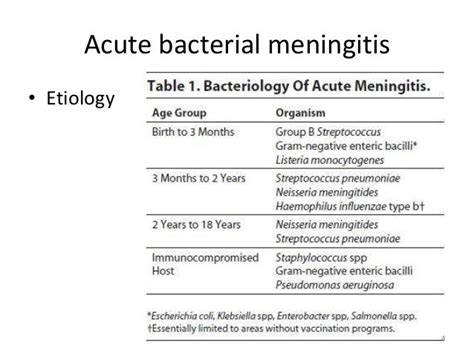 Acute Meningoencephalitis
