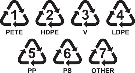 Set Of Recycling Symbols For Plastic 3190001 Vector Art At Vecteezy