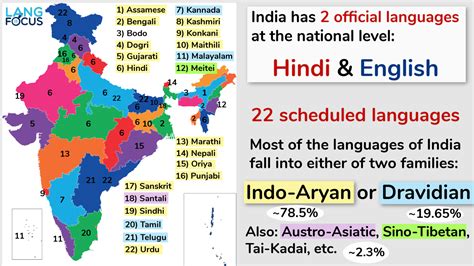 What Language Is Spoken In India
