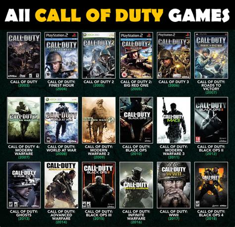 Call Of Duty All Call Of Duty Games Call Of Duty Information