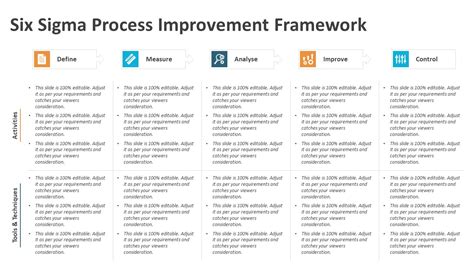 Six Sigma Process Improvement Framework Powerpoint Template