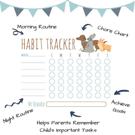 5 Editable Habit Tracker Printable Habit Trackers Chore | Etsy | Habit tracker printable, Chore 