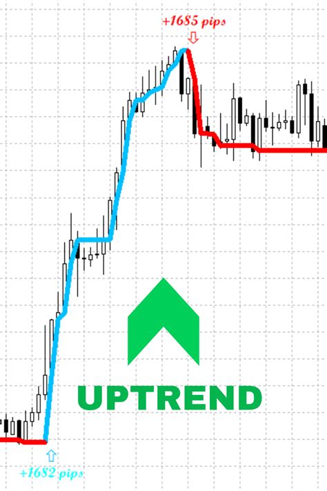 Best Forex Trend Indicator Mt4 With No Repaint Arrow For Buy Or Sell