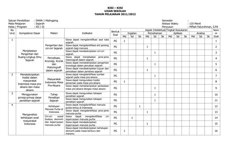 Sebagian masyarakat jawa masih sangat percaya akan larangan ini. Menganalisis Kehidupan Awal Masyarakat Indonesia ...