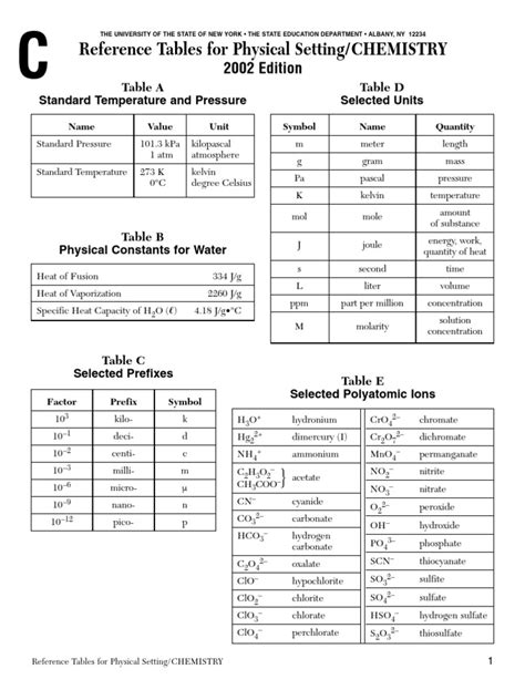 Check spelling or type a new query. Reference Tables for Physical Setting/CHEMISTRY: 2002 ...