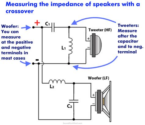 How To Tell The Impedance Of A Speaker A Guide For Everyone Sound