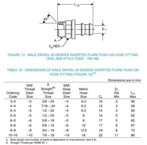 SAE J2552 Male Swivel 45 Inverted Flare Push On Hose Fittings SAE J846