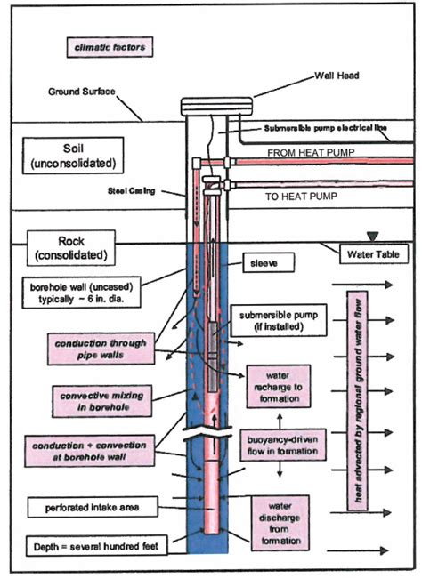 geothermal system design water  journal