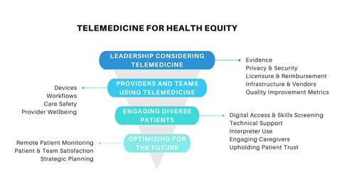 telemedicine for health equity toolkit center for care innovations