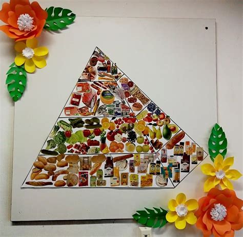 Food Pyramid Food Pyramid Board Ideas School Crafts Bulletin Boards