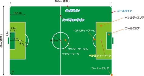 You can see a lot of pictures, upload your, track trends, and communicate! サッカー｜ルールを知ろう!｜JFA｜日本サッカー協会