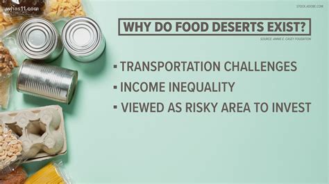 What Is A Food Desert And Why Is It Important To Get Rid Of Them