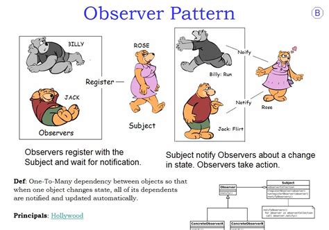 Java Very Simple Observer Pattern Example