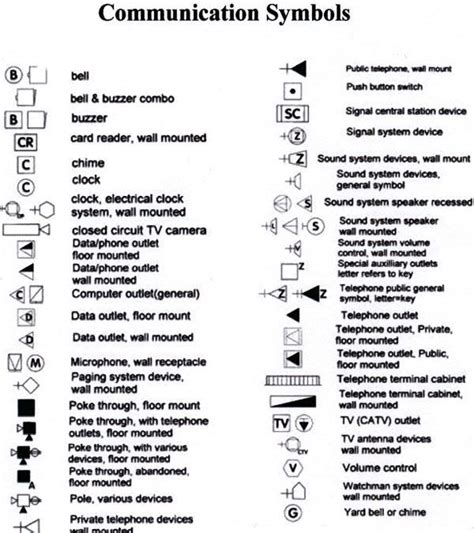 Learn about wiring diagram symbools. Image result for electrical legend | Home electrical ...