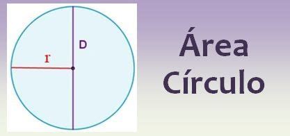 Um dos problemas mais comuns das aulas de geometria é ter de calcular a área de um círculo a partir de informações dadas no enunciado da questão. Área del círculo