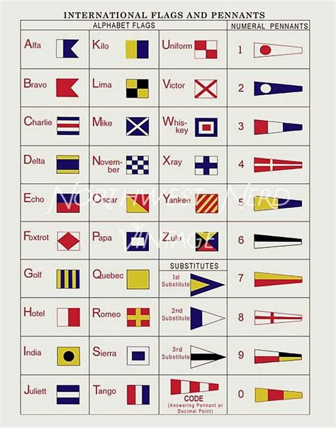 International Maritime Alphabet Flags And Numeral Pennants Etsy