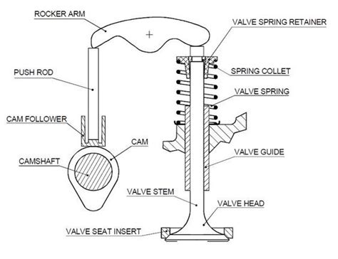 Overhead Cam Engine Diagram