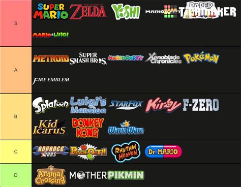 My Nintendo Franchises Tier List Video Games Amino