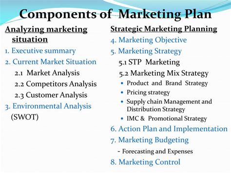 Ppt Components Of Marketing Plan Powerpoint Presentation Free