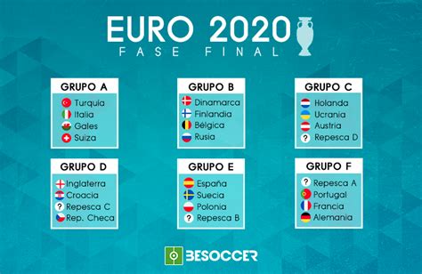 Luis enrique martínez, seleccionador español, admitió que acude a la eurocopa 2020 condicionado en el lateral. Estos son los grupos de la Eurocopa 2020 - BeSoccer