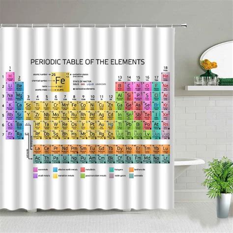 Periodic Table Blanket Digital Printing Chemistry Periodic Table Of