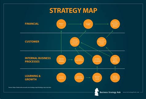 Strategy Maps A Brief Guide For Mapping Your Goals Business